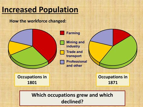 PPT - What were the causes of the Industrial Revolution? PowerPoint Presentation - ID:2517954