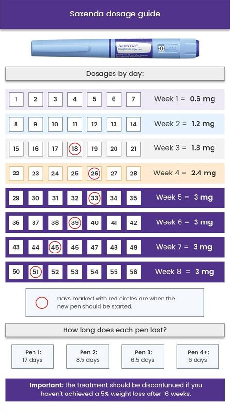 Weight Loss Injections