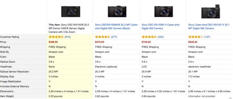 How I Photograph Trip Reports with My Sony RX100 Camera - Travel Codex