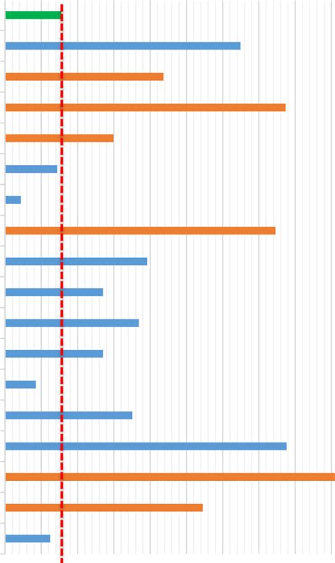 Electric power consumption (MWh per capita) in 2013 | Download ...