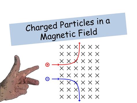 Hromadu Staroveku nezamestnanosť deflection of electron in magnetic ...