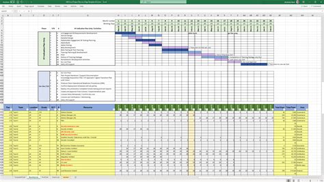 Agile & Prince2 Project Management Templates, Editable Excel Project Planner with Gantt View for ...