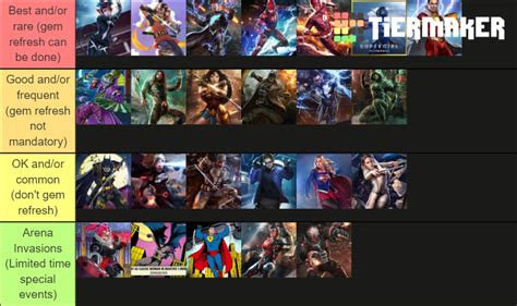 Injustice 2 Mobile Characters Tier List (Community Rankings) - TierMaker