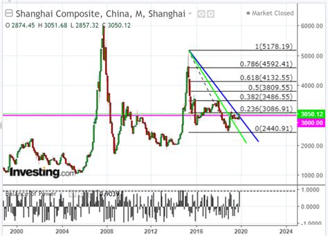 China’s Shanghai Index Heats Up – Slope of Hope with Tim Knight