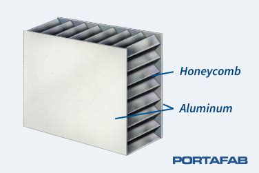 PortaFab | Modular Wall Panels & Office Partitions