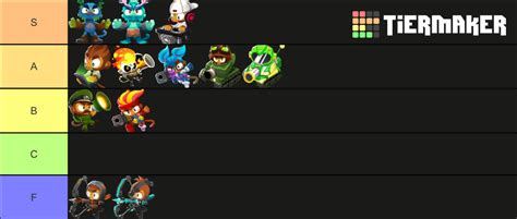 Bloons TD 6 hero skin template Tier List (Community Rankings) - TierMaker