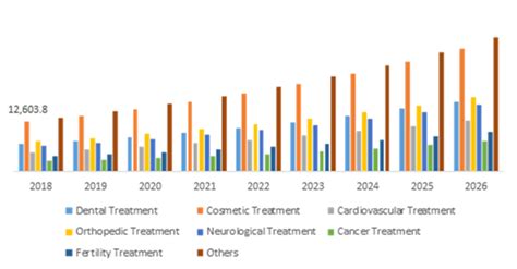 Medical Tourism Market Share & Competitive Analysis | 2026