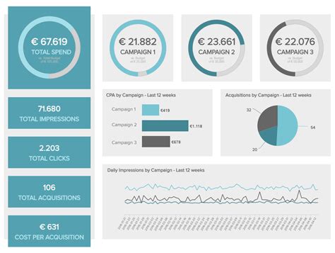 Marketing Dashboards - Example #2: Marketing Performance Dashboard ...