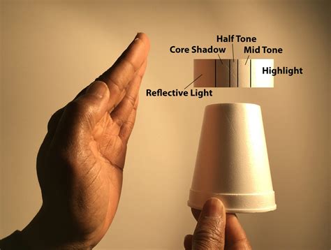 Creating Dimensions with Core Shadow - DONALD TOWNS ART