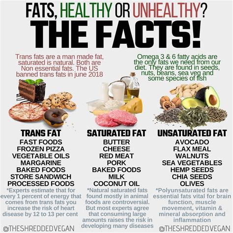 Rasi Martin on Instagram: “🥩🥑All fats are not created equal. - 🍕🍩🍦🍟 ...