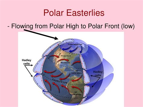 PPT - Earth’s Circulation PowerPoint Presentation, free download - ID ...