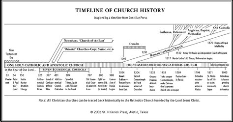 Adeste Fideles, Be Enlightened: Timeline of Church History