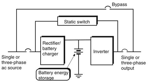 Uninterruptible Power Supply (UPS): How It Works | Uninterruptible ...