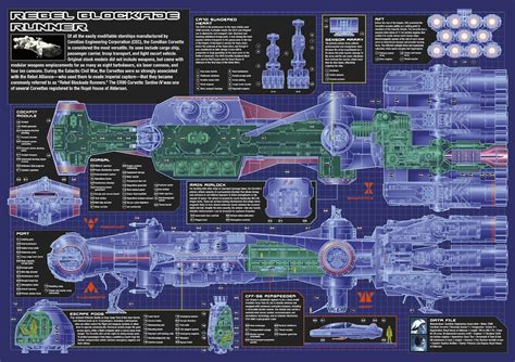 Star Wars: If You're Over 30 This Was Probably the First Star Wars Ship You Saw - The Blockade ...