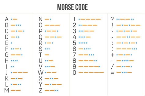 International telegraph morse code. in 2023 | Morse code, Coding ...