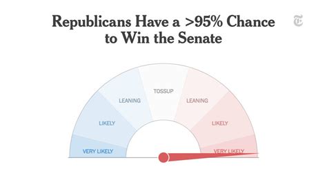 Live Forecast: Who Will Win the Senate? - The New York Times