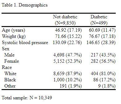 Apa Style Table That Represents Descriptive Statistics | Cabinets Matttroy