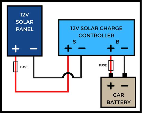 DIY Solar 12V Car Battery Charger: 4 Steps (w/ Video) - Footprint Hero