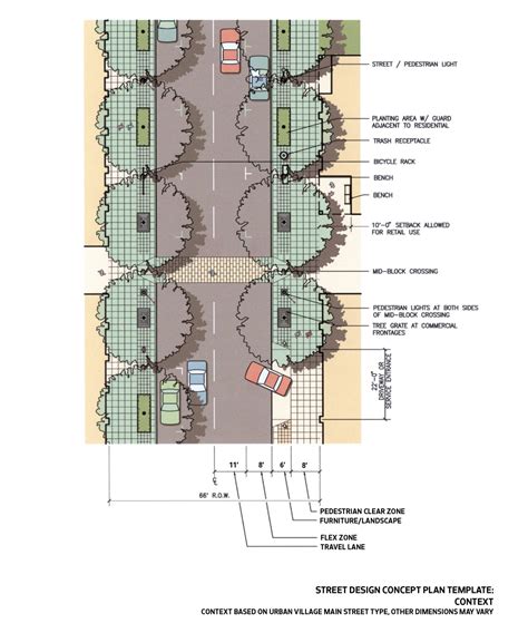 Site Plan Design Concepts