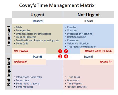 Using Covey's Matrix to tame your Time Management Woes - Project Accelerator News