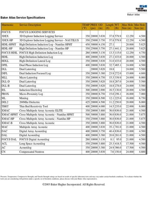 Atlas Tool Specs Summary | Materials | Physics & Mathematics