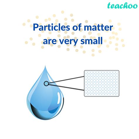 Characterstics of Particles of Matter - Class 9 Science Notes - Teacho