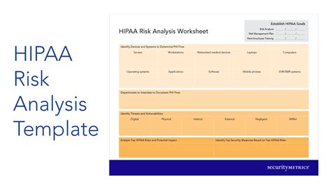 How to Start a HIPAA Risk Analysis