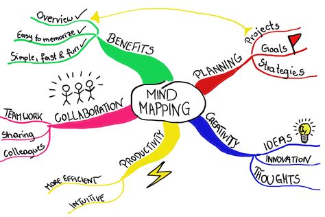 Can mind mapping help to support learners with writing difficulties?