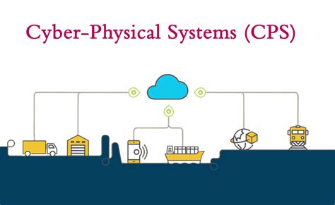 HTN - Blog : Cyber-Physical Systems (CPS) and Supply Chain Management