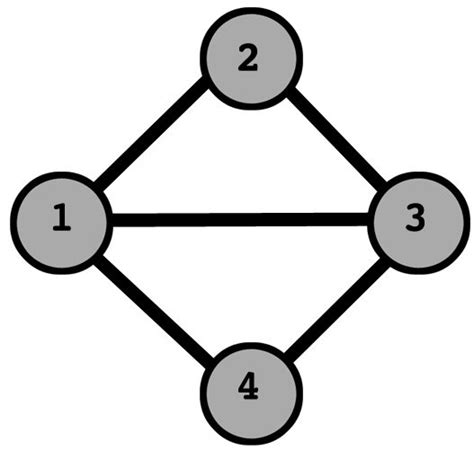 3: The Acyclic Graph G {1} . | Download Scientific Diagram