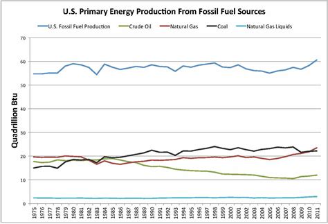 The Oil Drum | The Big Deal About U.S. Energy Self-Sufficiency