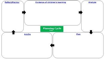 Planning cycle eyfs. The Planning Cycle To Document Children's Learning. 2022-10-04