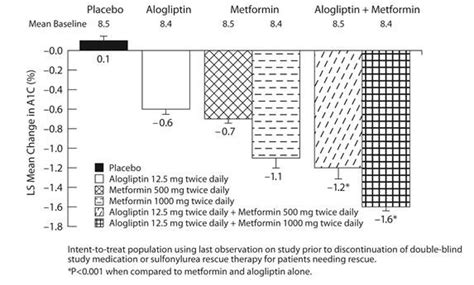 Alogliptin and Metformin Tablets - FDA prescribing information, side effects and uses