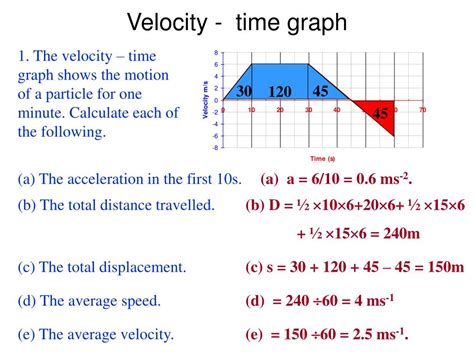 PPT - Velocity - time graph PowerPoint Presentation, free download - ID ...