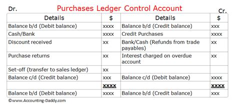 Sales Ledger Example