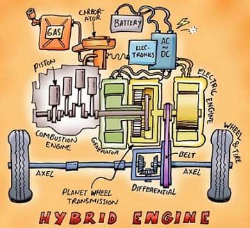 Hybrid Vehicle Design Challenge - Unit - TeachEngineering