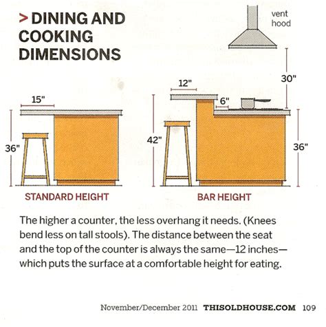 Barras De Cocina Medidas