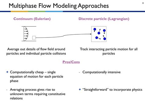 PPT - Using MFIX to Solve Multiphase Flow Problems: a tool for better understanding fluidization ...