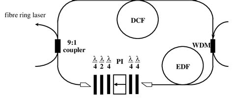 Experiment setup. k/2: half-wave plate; k/4: quarter-wave plate; PI ...