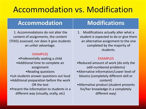 Examples Of Modifications For Special Needs Students : Special ...