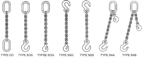 Alloy Chain Slings - I&I Sling, Inc. - Heavy Duty Lifting Chain Slings