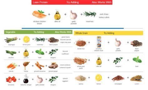 Eating Well with Meniere’s Disease | MUSC Health | Charleston SC | Menieres disease diet, Low ...