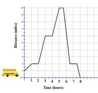 Broken-Line Graphs ( Read ) | Statistics | CK-12 Foundation