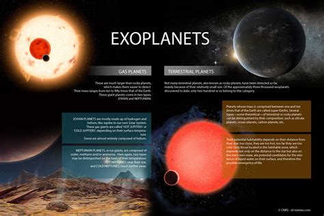 Sagascience – Exoplanets | Sagascience - Exoplanètes