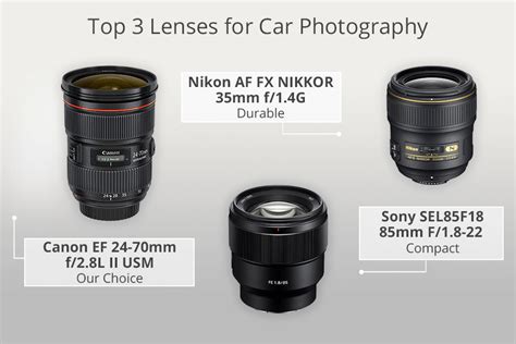 7 Best Lenses for Car Photography in 2024