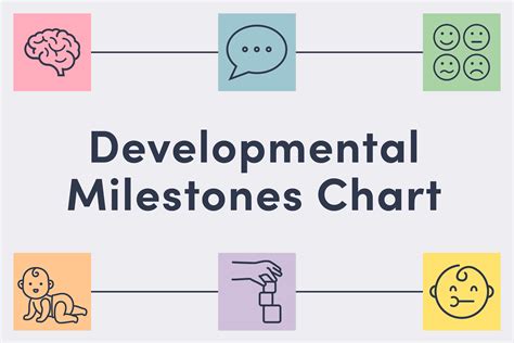 Developmental Milestones Chart