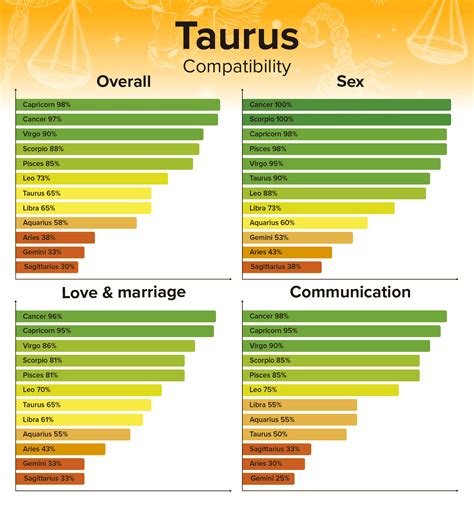 Taurus Man and Aries Woman Compatibility: Love, Sex, and Chemistry