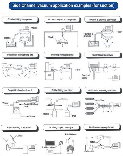 Turbo Blower Manufacturer — Applications | by Ringblower in | Medium