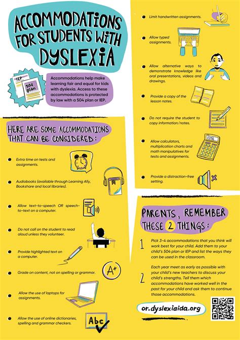 4 - Accommodations for Students with Dyslexia - International Dyslexia ...