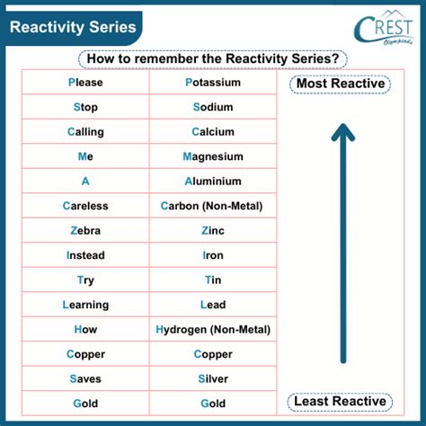 Metals and Non-Metals Class 8 Notes | Science Olympiad